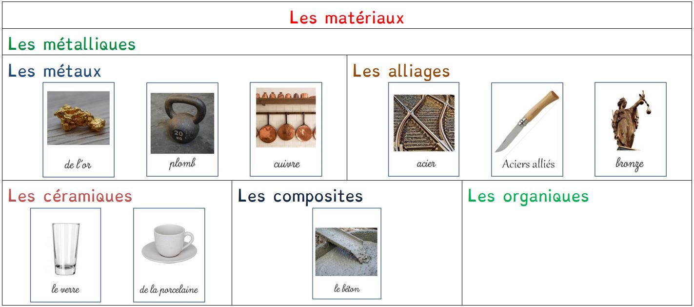 Groupe 1